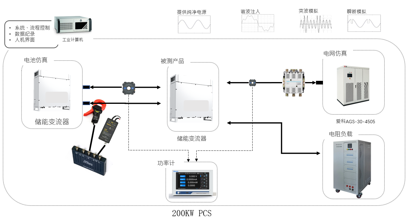 UG环球·(中国集团)官方网站