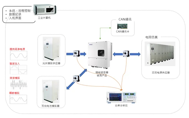 「户用储能」市场潜力不可估量？？？测试阶段不可或缺！