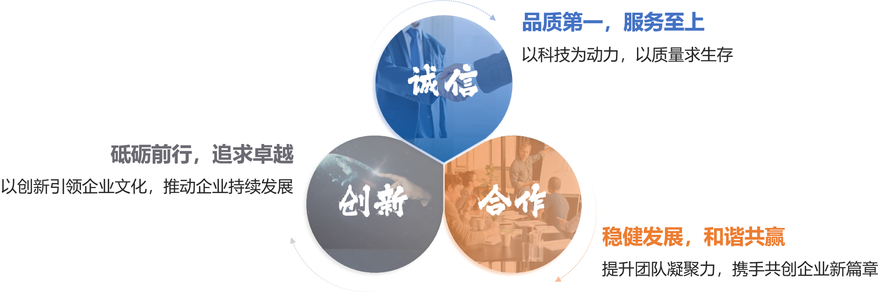 UG环球·(中国集团)官方网站